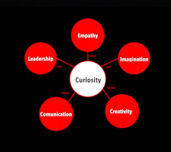 Curiosity